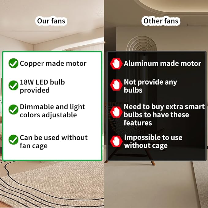 Boho LED Reversible DC Dimmable Ceiling Fan with Light Fixture and Remote Control,Caged Round Cage 3 Blade Small Drum Fandelier for Bedroom Indoor Kitchen Nursery Office Dining Room