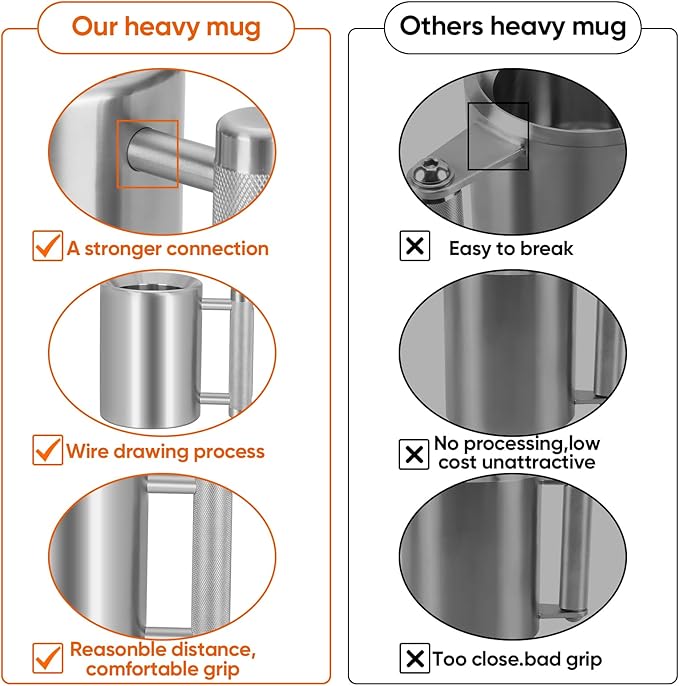 Heavy Mug 8KG/18LB 10.5OZ Stainless Steel Dumbbell Cup,Overweight Sports Water Cup Men and Women Home Gym,Gym Workout Coffee Enthusiast Gift