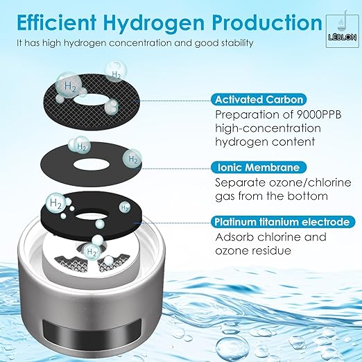 LEBLON™ High-Concentration Hydrogen Water Bottle with Skin Moisturizing Spray and Inhaler, by U.S. PEM SPE Technology, Featuring 5 MIN LED Display and 9000ppb Hydrogen Water Generator Concentration