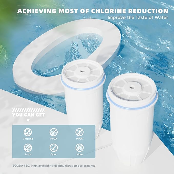Water Filter Replacement Fit for Zero-Water Pitcher and Dispenser 5-Stage Filter System Compatible with Zero-Water Filter ZR-001 ZR-017 ZR-004 ZP-006 ZD-013 ZS-008, Reduce Lead, Chromium, Etc. 2 Pack