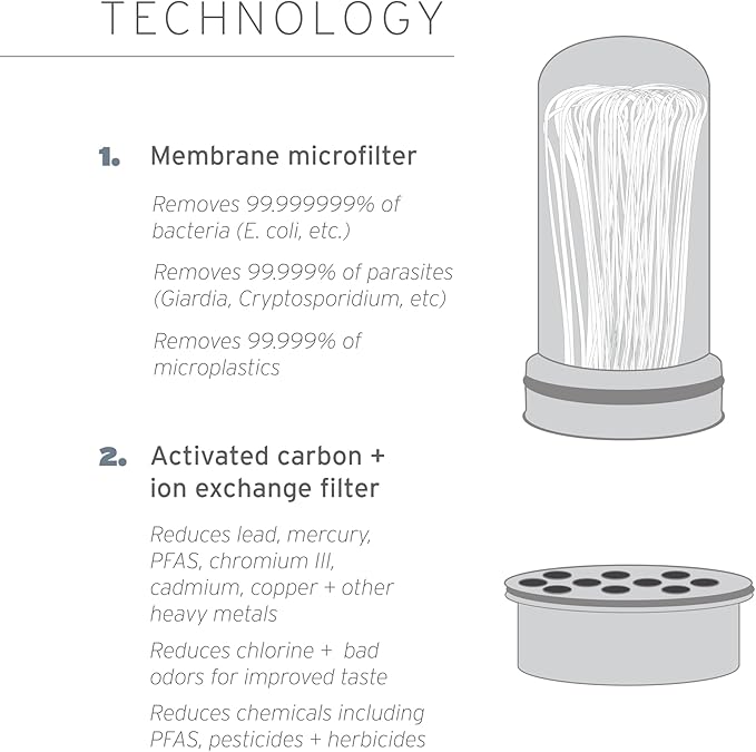 LifeStraw Home – Replacement Membrane Microfilter Filter for protection against bacteria, parasites, microplastics, PFAS and 30+ contaminants