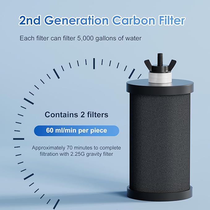 PM-2 Black Purification Elements, Replacement Filters for PM-2/PB-2/BB8-2 Purification Elements and Gravity Water Filter System (2 Pack) (Black)