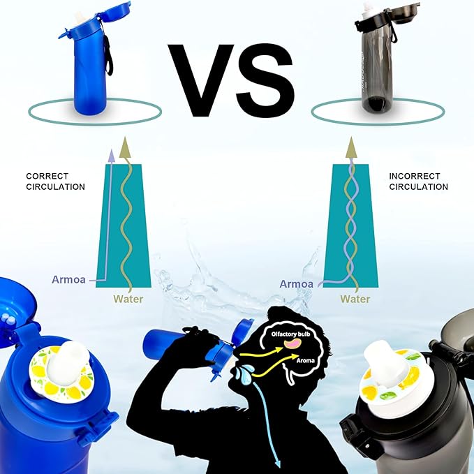 Air Water Bottle with Flavor Pods, 750ML Scent Water Cup with Flavor Pods Box，0% Sugar Fragrance Water Bottle Suitable for Outdoor Sports (Blue+1pods)
