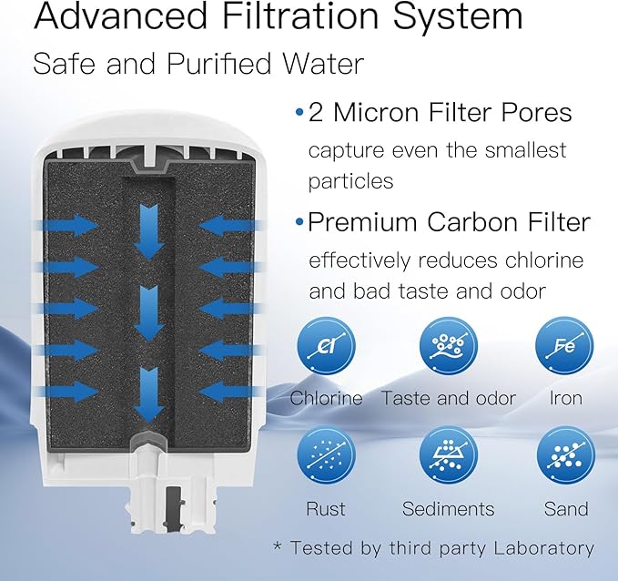 Faucets Filter Cartridge, Replacement for Brita® Faucet Filter, Brita® 36311 On Tap Water Filtration System, Brita® FR-200, FF-100 Replacement Filter, NSF Certified, White (Pack of 2)