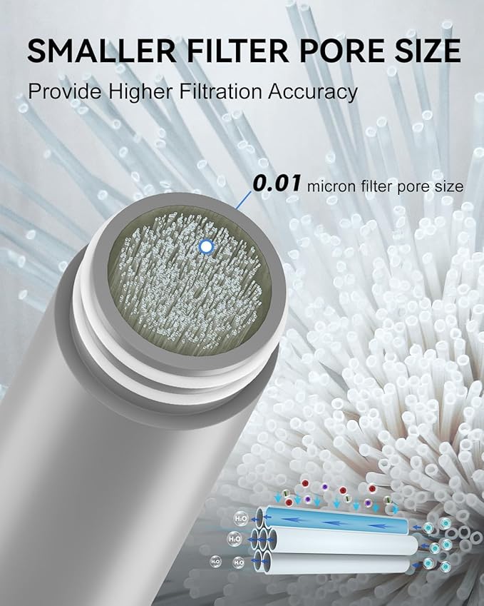 SurviMate 0.01μm Ultra-Filtration Filtered Water Bottle, Portable Water Filter Bottle with 4-Stage Filtration for Survival, Camping, Hiking, Backpacking, Drinking, Emergency