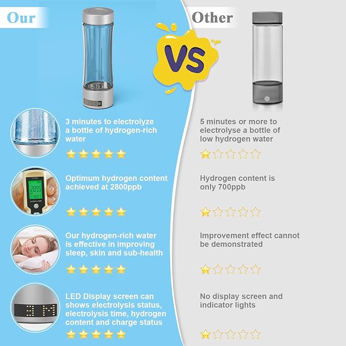 Hydrogen Water Bottle Generator, SPE/PEM Technology Hydrogen-Rich Water Bottle Hydrogen Concentration(+2800ppb), Portable Rechargeable Glass Hydrogen Water Ionizer Machine Gifts for Women&Men
