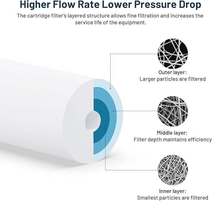 Whole House Water Filter Cartridge Replacement for Well Water, 5 Micron Water Filter 10" x 4.5" Melt Blown PP Sediment Water Filter Compatible with GXWH35F, GXWH30C, HD-950, W15-PR - 1 Pack