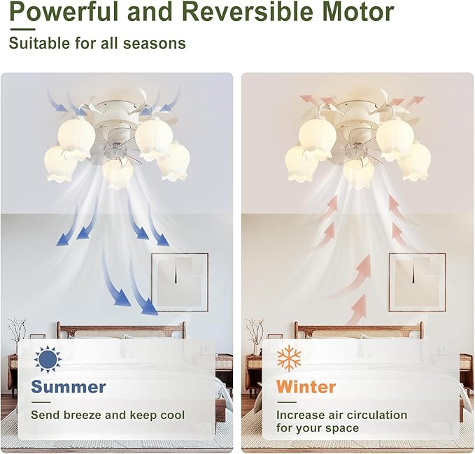 Flower Ceiling Fan with Light: White Flower Fan Lights for Girls Bedroom - Flush Mount Fandelier for Living Room - 5-Light Modern Chandelier with Fan for Home Decor Enthusiasts