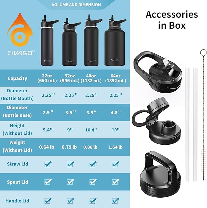 CIVAGO 32 oz Insulated Water Bottle With Straw, Stainless Steel Sports Water Cup Flask with 3 Lids (Straw, Spout and Handle Lid), Wide Mouth Travel Thermal Mug, Cool Gray