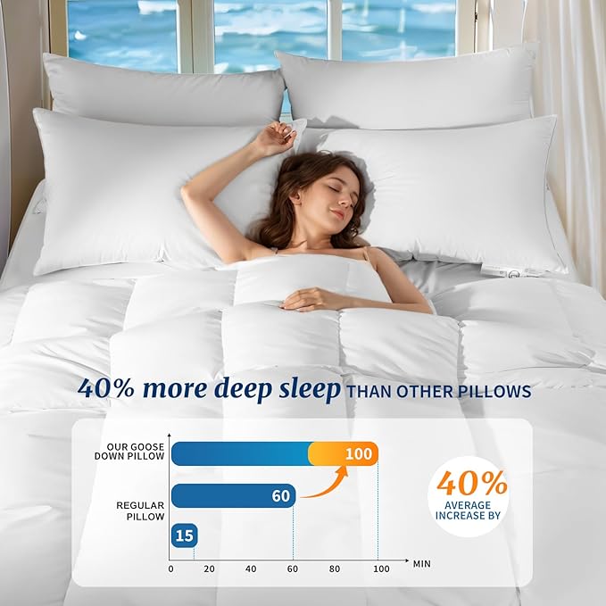 Canadian Luxury Goose Down Pillow King Size - 1050 Fill Power, 600 TC Cotton Shell- Ultra Soft and Comfort Sleep Pillows - Bed Pillows for Back, Stomach, Side Sleeper(White,King(Pack of 2))