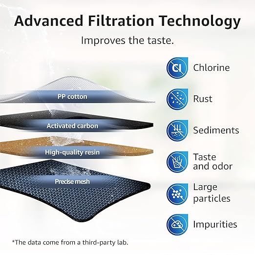 Overbest NSF Certified Pitcher Water Filter, Replacement for Brita® Pitchers and Dispensers, Brita® Classic 35557, OB03, Mavea® 107007, and More, Includes 4 Filters