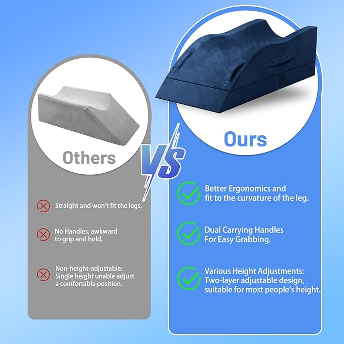 Leg Elevation Pillows, Wedge Pillow for After Surgery Or Rest, Memory Foam Leg Support Adjustable, Back Knee Hip Ankles Pain Relief, Knee Pillow for Sleeping Blood Circulation Blue