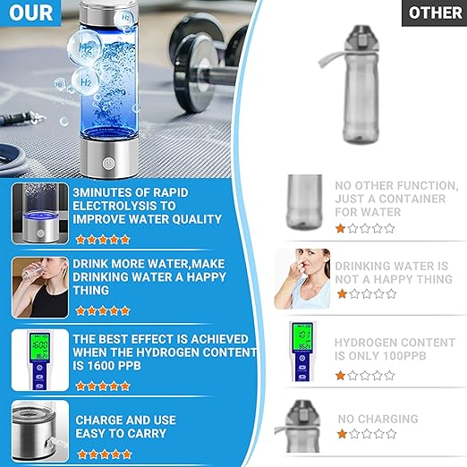 Hydrogen Water Bottle, Portable Rechargeable Hydrogen Water Bottle Generator with SPE PEM Technology 3Min Quick Electrolysis, Hydrogen Water Machine for Home Travel Office Exercise
