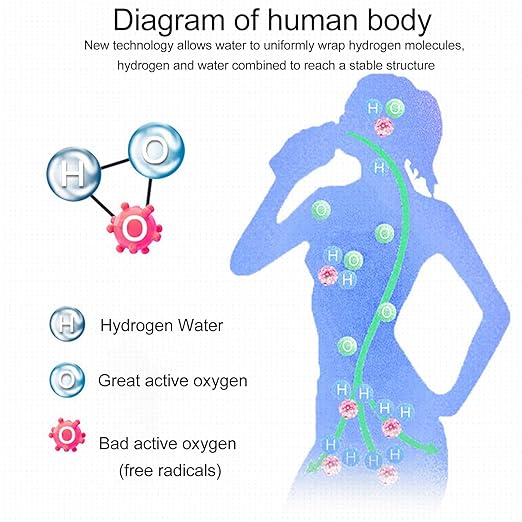 Hydrogen Water Bottle, Portable Leakproof Hydrogen Rich Water Generator, Rechargeable Sports Kettle for Family Fitness Office Travel Daily, 1.5L (Light Green)