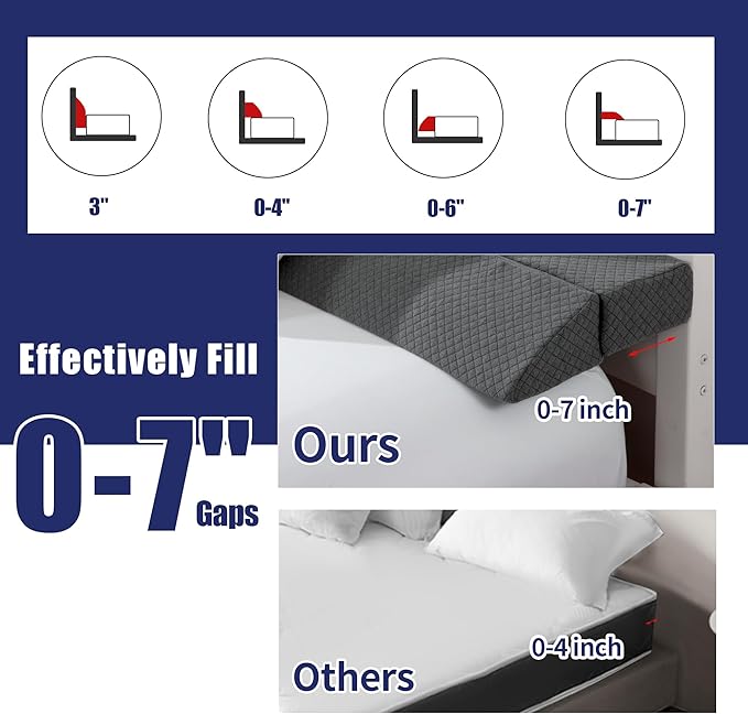 HOMBYS Wedge Pillow Headboard for Bed Gap,Foldable Bed Wedge Gap Filler King Size,Matterss Gap Filler,Multi Functional Bed Crack Pillow, Fill The Gap (0-7") Between Your Headboard and Mattress,Grey