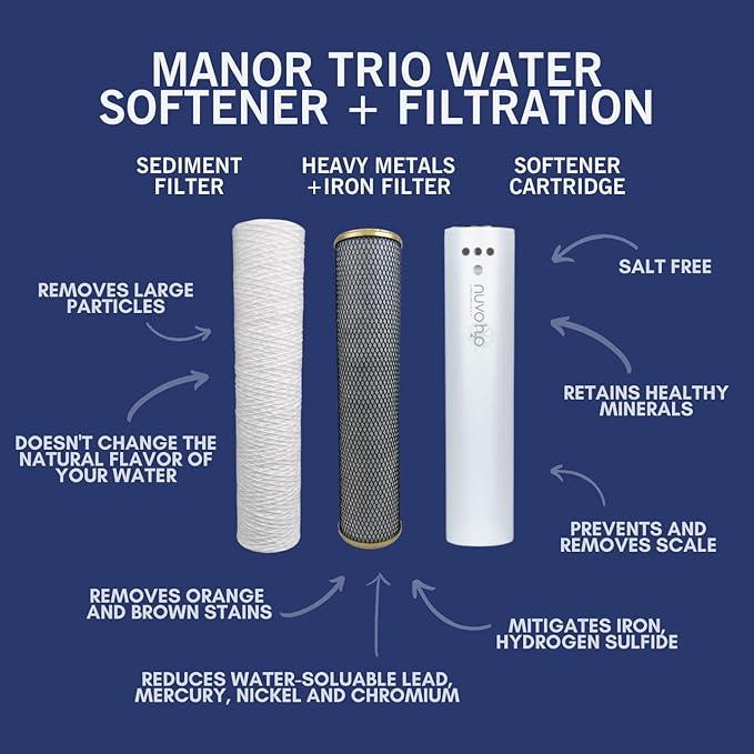 Manor Trio System Replacement Cartridges, Sediment and Iron Filters
