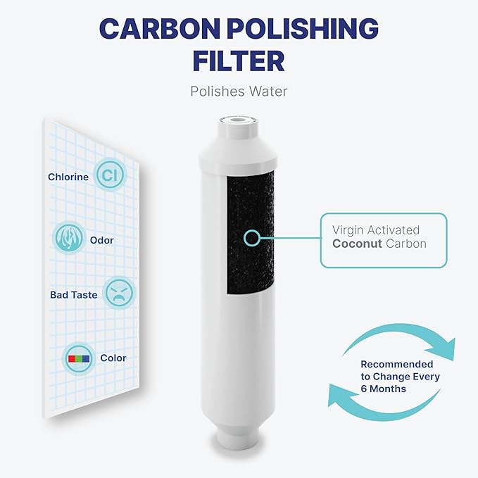 NU Aqua Reverse Osmosis Water Filter System Replacement Set - 7 Stage Alkaline & UV Under Sink Kit - Membrane, Sediment, Carbon Filters & Fittings - Universal Undersink RO Filtration Cartridge