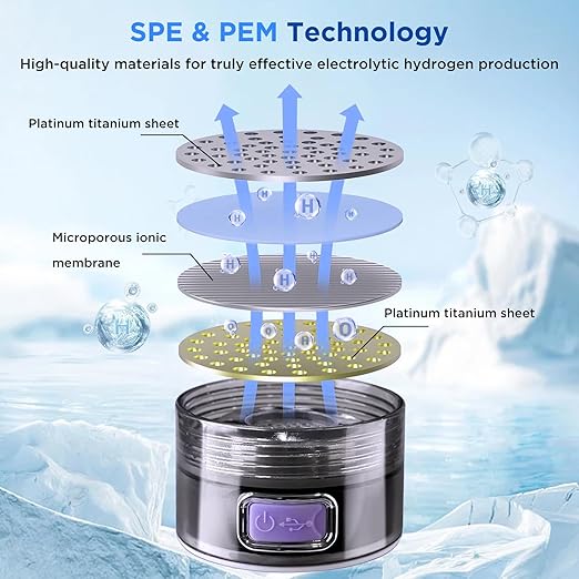 Simtect Large Hydrogen Water Bottle Generator 50 Oz./1.5L High-Capacity | Portable Health Boosting Water Ionizer Generator Machine with SPE/PEM Technology Hydrohealth Hydrogen Water Bottle Generator