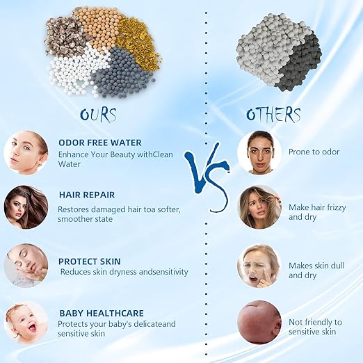 Bath Filter for Tub - Bath Tub Filter for Sensitive Skin - Contains Minerals to Nourish Hair and Skin - Chlorine Filter