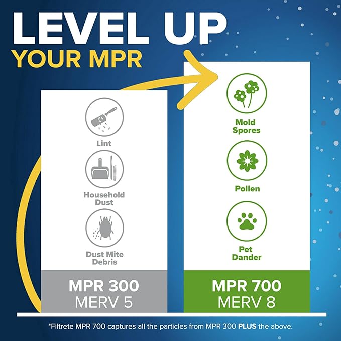 Filtrete 16x25x1 AC Furnace Air Filter, MERV 5, MPR 300, Capture Unwanted Particles, 3-Month Pleated 1-Inch Electrostatic Air Cleaning Filter, 6-Pack (Actual Size 15.69x24.69x0.81 in)