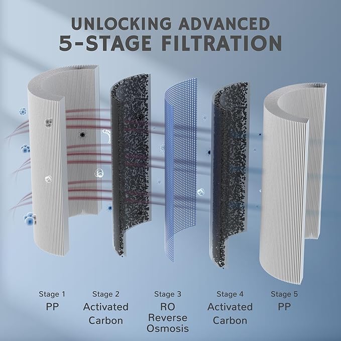 Airthereal RO Replacement Filter for Pristine Pro6H Countertop Water Filter System - RO Membrane Sourced from DOW, 2nd Stage - Reduces Heavy Metals such as Lead, Mercury, Cadmium, Arsenic, 1-Pack