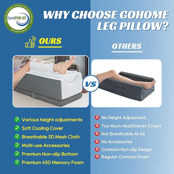 Adjustable Leg Elevation Pillow with Memory Foam, 3-Height Adjustable Leg Pillow for After Surgery, Knee, Ankle Injury, Foot Rest, Improve Circulation and Pain Relief, Removable & Washable Cover