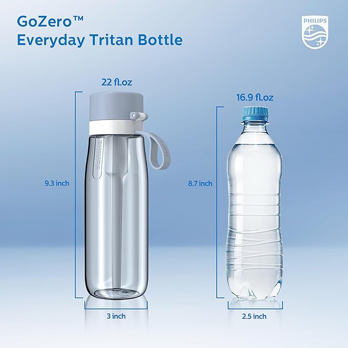 PHILIPS Filtered Water Bottle 22 Oz/36 Oz with Philips GoZero Everyday Water Filter, BPA-Free Tritan Plastic, Purify Tap Water Into Healthy Drinking Tasting Water