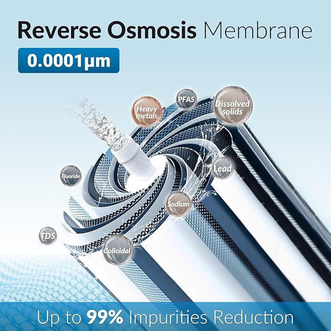 iSpring Greatwell MC150 RO Membrane Reverse Osmosis Replacement water Filter for RCC1D & RCC1DP RODI Water Filtration System, 150 GPD