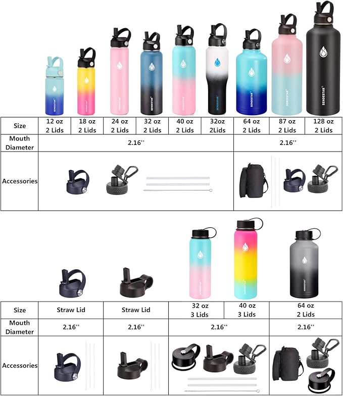 SENDESTAR Water Bottle 32oz,2 Lids(Straw lid),Wide Mouth Stainless Steel Vacuum Insulated Double Wall Keep Liquids Cold or Hot All Day,Sweat Proof Sport Design,Fit Car Cup Holder(Gray&Black)
