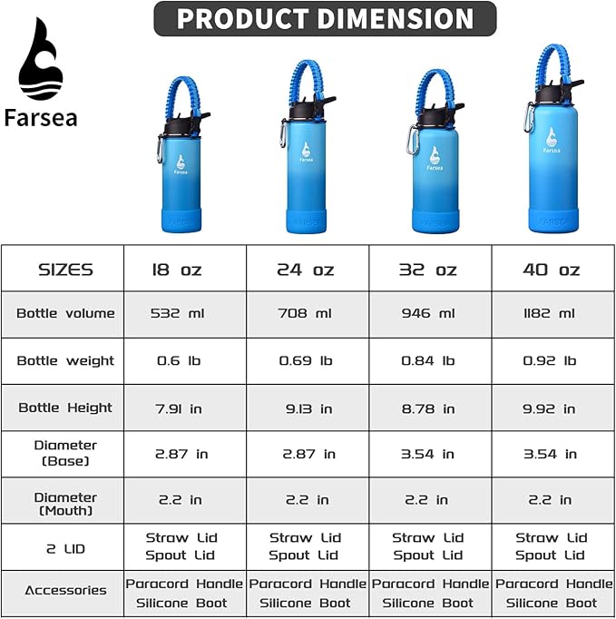 Farsea Insulated Water Bottle With Paracord Handle, Protective Silicone Boot and 2 Lids (Straw Lid & Spout Lid), Stainless Steel Water Bottle Wide Mouth, Double Wall Sweat-Proof BPA-Free, 32 oz