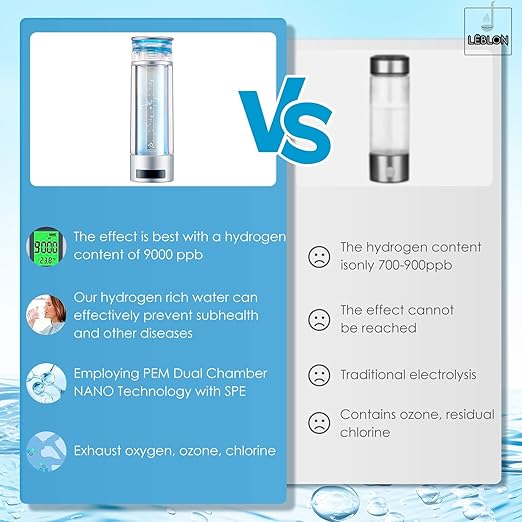 LEBLON™ High-Concentration Hydrogen Water Bottle with Skin Moisturizing Spray and Inhaler, by U.S. PEM SPE Technology, Featuring 5 MIN LED Display and 9000ppb Hydrogen Water Generator Concentration