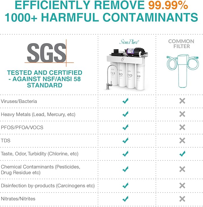 SimPure T1-400 Series CTO Filter Replacement Cartridge, 6 Months Replacement Cartridge (1 Pack)