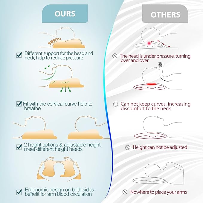 Cervical Pillow for Neck & Shoulder Pain Relief Sleeping - Ergonomic Contour Pillows - Memory Foam Pillow for Side, Back & Stomach Sleepers