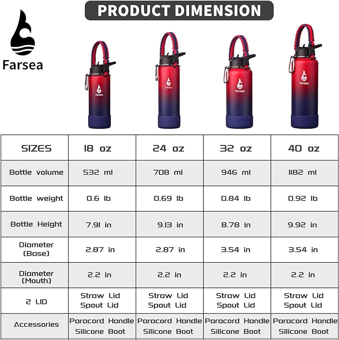 Farsea Insulated Water Bottle With Paracord Handle, Protective Silicone Boot and 2 Lids (Straw Lid & Spout Lid), Stainless Steel Water Bottle Wide Mouth, Double Wall Sweat-Proof BPA-Free, 32 oz