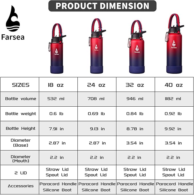 Farsea Insulated Water Bottle With Paracord Handle, Protective Silicone Boot and 2 Lids (Straw Lid & Spout Lid), Stainless Steel Water Bottle Wide Mouth, Double Wall Sweat-Proof BPA-Free, 18 oz