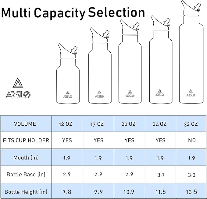 Stainless Steel Water Bottle with Straw - Insulated Water Bottle for Sports, Gym, School, Commute, Adults/Kids - Keep Cold for up to 24 Hours - Sweat/Leak-proof - 2 Lids - BPA Free