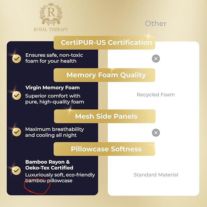 Royal Therapy Memory Foam Pillow, Queen Pillow Neck Pain Relief, Pillow for Neck and Shoulder Pain, Neck Pain Pillow, Side Sleeper Pillow, Cervical Neck Pillow, Neck Pillow Sleeping