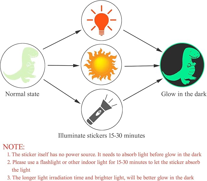 Glow in The Dark Leaf Wall Stickers for Home,64pcs PET Plant Wall Stickers for Bedrooms, Leaf Stickers Wall Decals for Boys and Girls Room, Cute Plant Decals Stickers for Room Walls(Leaf 1)