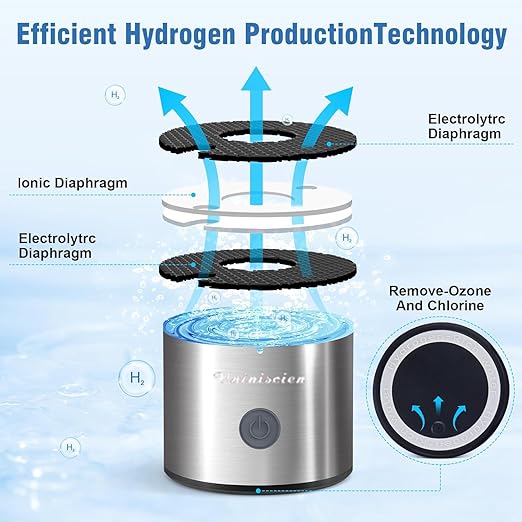 Hydrogen Water Bottle 2024, Hydrogen Water Generator with SPE PEM Technology Water ion, Hydrogen Dispenser Improves Water Drinking in 3 Minutes with Self-cleaning,colorful LED,USB-C charging (Silver)
