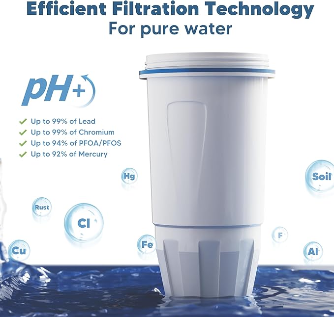 Upgraded Water Filter Replacement Fit for Zero Pitcher and Dispenser ZR-001 ZR-004 ZP-006 ZR-017, Six-Stage Filter System, Effectively Reducing Lead, Chromium, PFOA, and PFOS Contaminants, 2 Packs