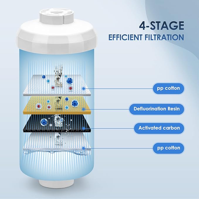 Fluoride Water Filter Arsenic Filters Replacement for Berkey PF-2, Fluoride Reduction Elements, Compatible with Berkey Gravity Filtration System (Pack of 2)