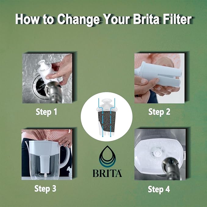 Standard Water Filter, Water Filter Replacement for Water Filter Pitcher and Dispensers, Replace 1,800 Plastic Water Bottles of 500 mL Per Year, Lasts Two Months or 40 gallons, 3 count