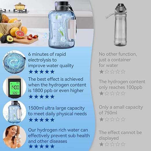 Simtect Large Hydrogen Water Bottle Generator 50 Oz./1.5L High-Capacity | Portable Health Boosting Water Ionizer Generator Machine with SPE/PEM Technology Hydrohealth Hydrogen Water Bottle Generator