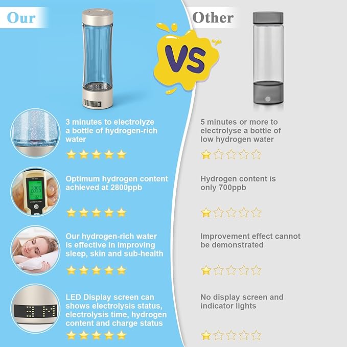 Hydrogen Water Bottle Generator, SPE/PEM Technology Hydrogen-Rich Water Bottle Hydrogen Concentration(+2800ppb), Portable Rechargeable Glass Hydrogen Water Ionizer Machine Gifts for Women&Men