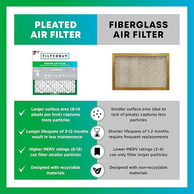 Filterbuy 14x24x2 Air Filter MERV 8 Dust Defense (6-Pack), Pleated HVAC AC Furnace Air Filters Replacement (Actual Size: 13.50 x 23.50 x 1.75 Inches)