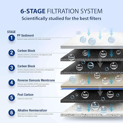 APEC Water Systems ROES-PH75 Essence Series Top Tier Alkaline Mineral pH+ 75 GPD 6-Stage Certified Ultra Safe Reverse Osmosis Drinking Water Filter System