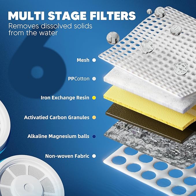 Upgraded Water Filter Replacement Fit for Zero Pitcher and Dispenser ZR-001 ZR-004 ZP-006 ZR-017, Six-Stage Filter System, Effectively Reducing Lead, Chromium, PFOA, and PFOS Contaminants, 3 Packs