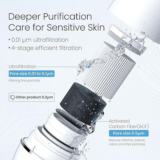 Waterdrop Ultra Filtration System for Skin Care, Faucet Water Filter, NSF Certified, 320 Gallons, Tap Water Filter, Reduces Chlorine, 𝐅𝐢𝐭𝐬 𝐒𝐭𝐚𝐧𝐝𝐚𝐫𝐝 𝐅𝐚𝐮𝐜𝐞𝐭, White(1 Filter)