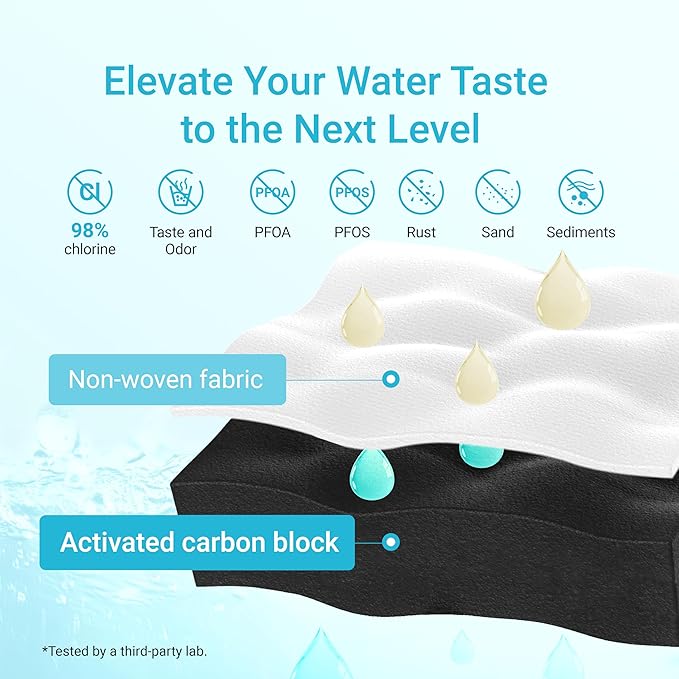 AQUA CREST Water Filter Replacement, Replacement for Brita® Hub Instant Powerful Countertop Water Filter System, 87340, 6 Months, Pack of 1