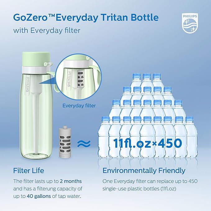 PHILIPS Filtered Water Bottle 22 Oz/36 Oz with Philips GoZero Everyday Water Filter, BPA-Free Tritan Plastic, Purify Tap Water Into Healthy Drinking Tasting Water